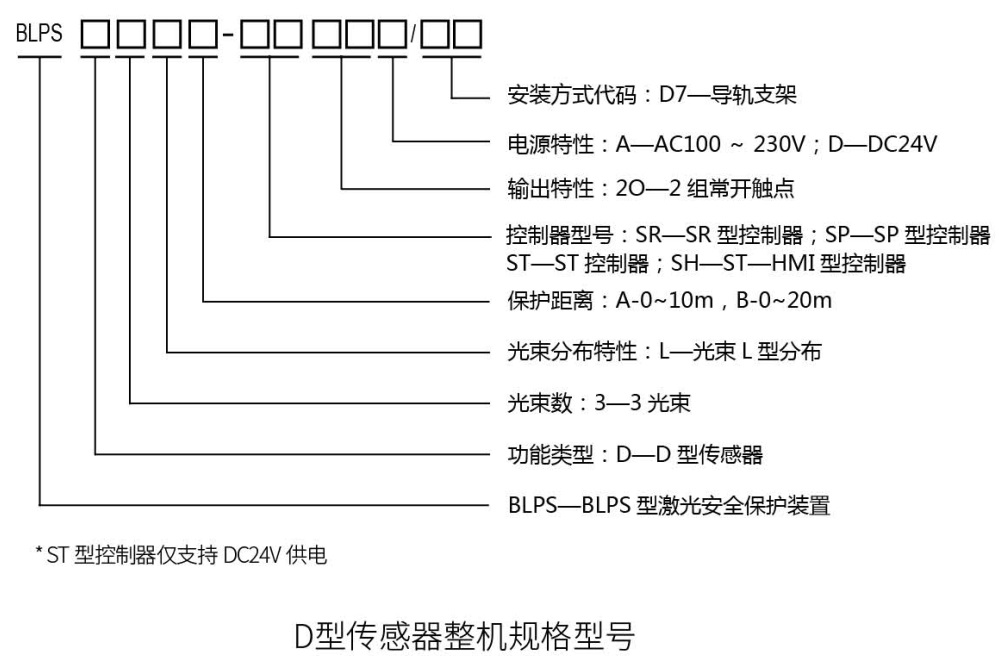 折彎?rùn)C(jī)安全保護(hù)裝置整機(jī)規(guī)格型號(hào)